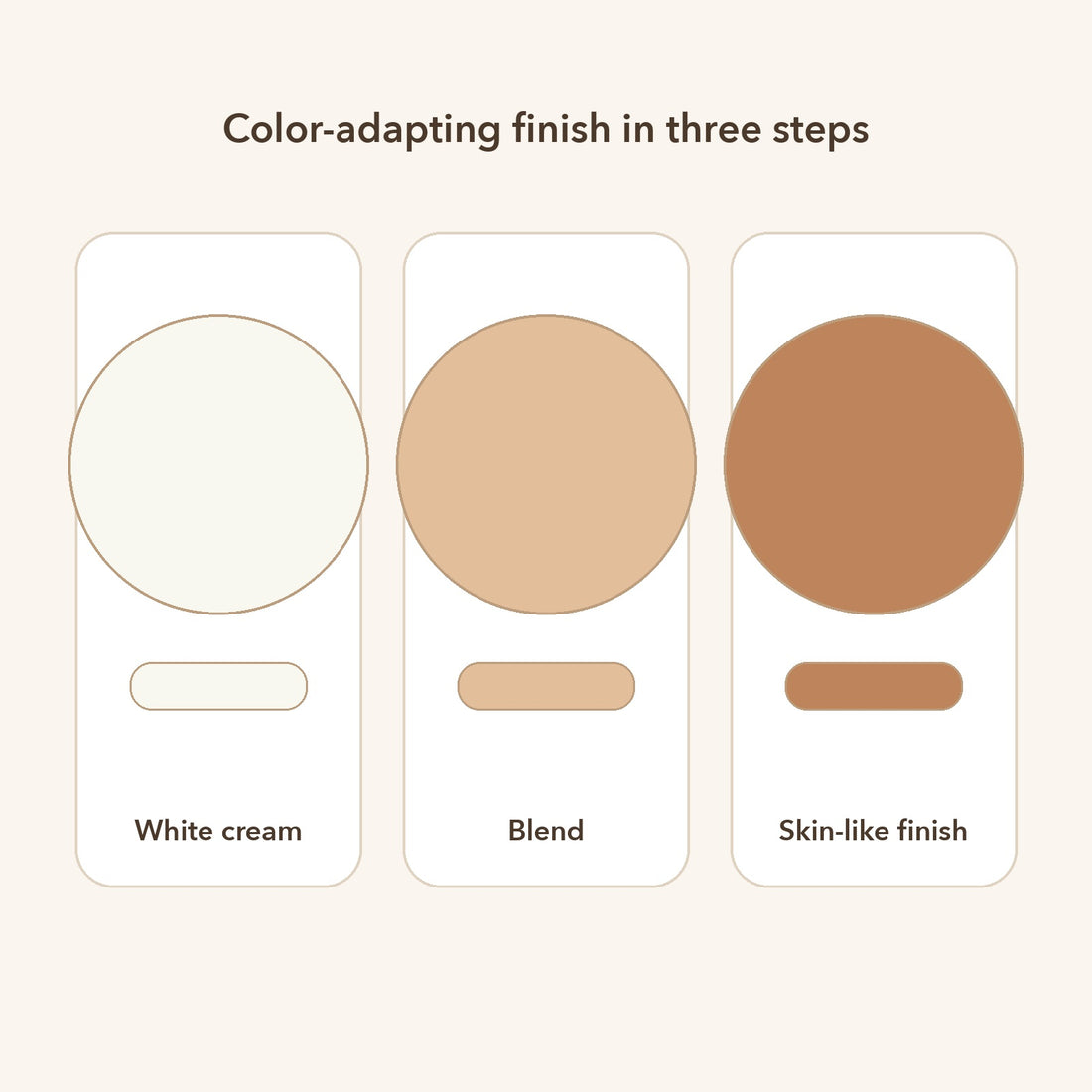 Viora foundation color-adapting finish shown in three steps: white cream, blend, skin-like finish