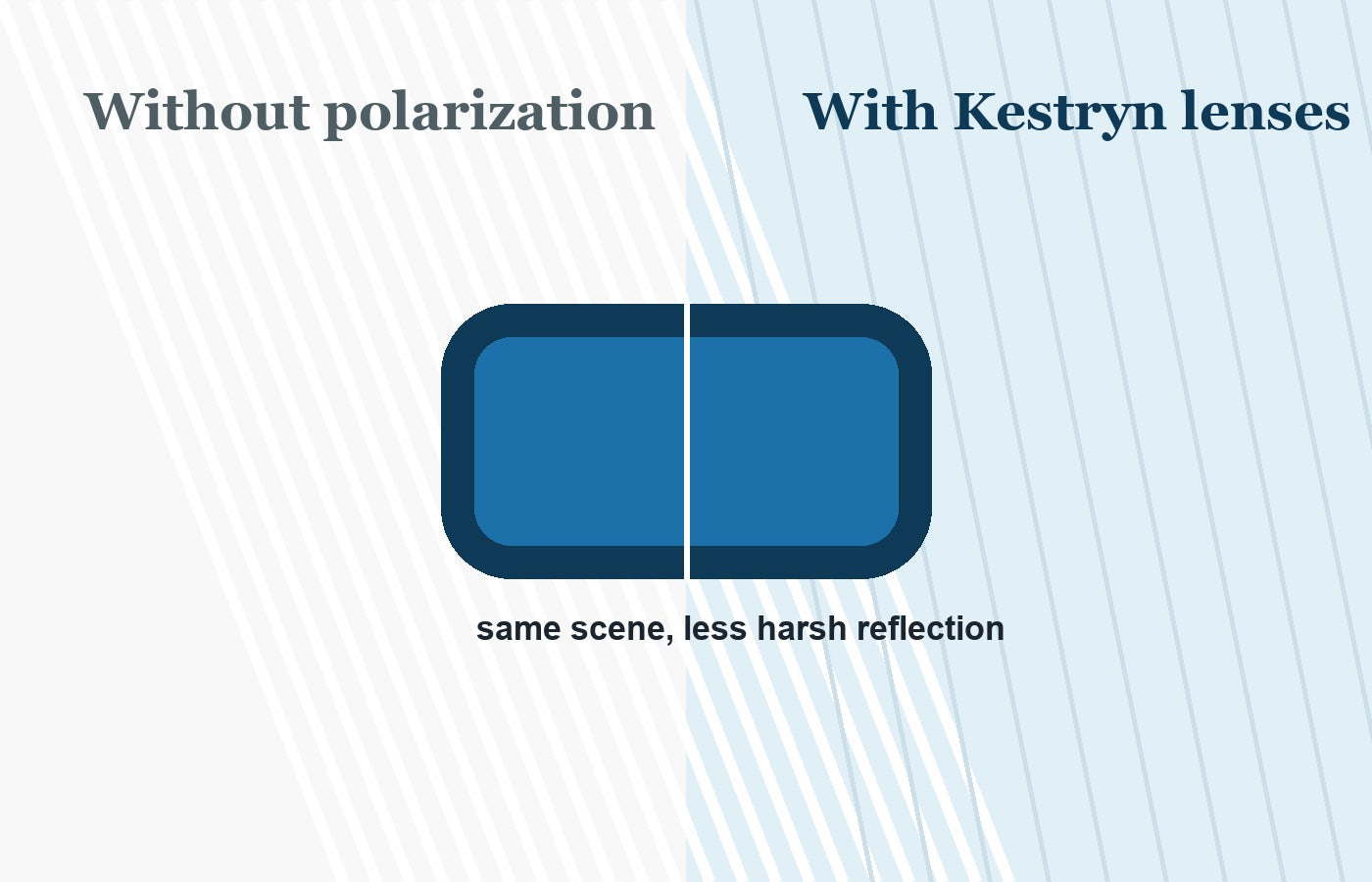 Kestryn polarized lens glare comparison